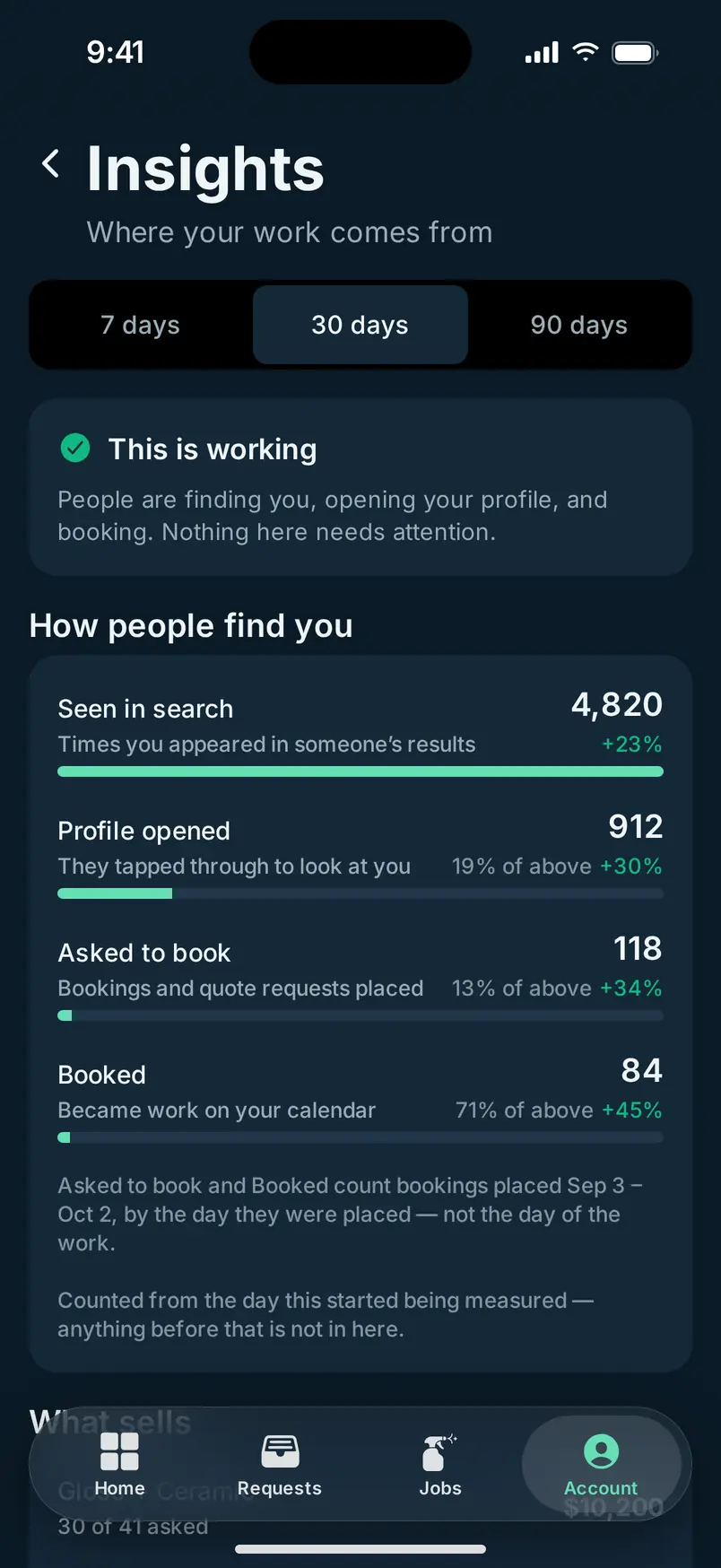 MotoMynt Pro insights: search appearances turning into profile views, requests, and booked work